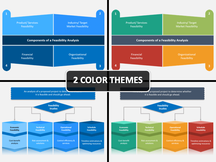 Detail Feasibility Study Presentation Ppt Template Nomer 25