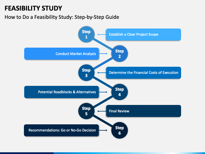 Detail Feasibility Study Presentation Ppt Template Nomer 35