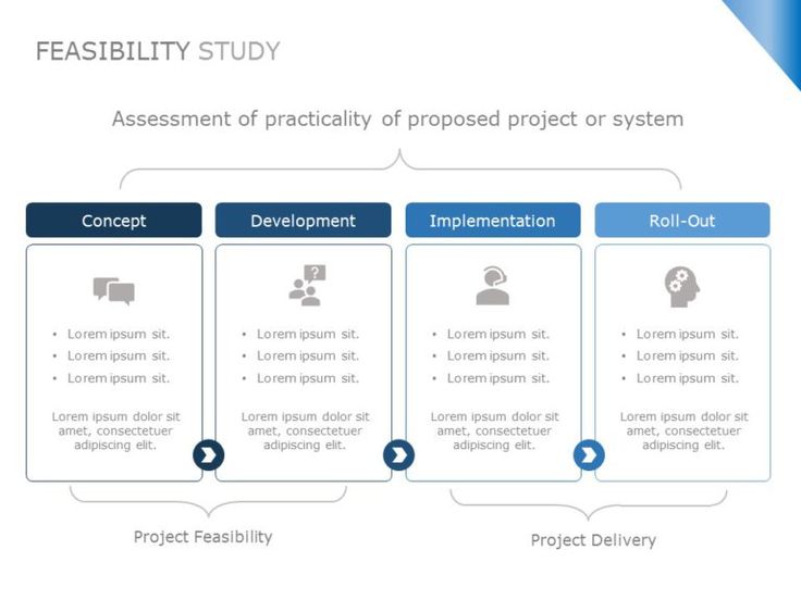 Detail Feasibility Study Presentation Ppt Template Nomer 45