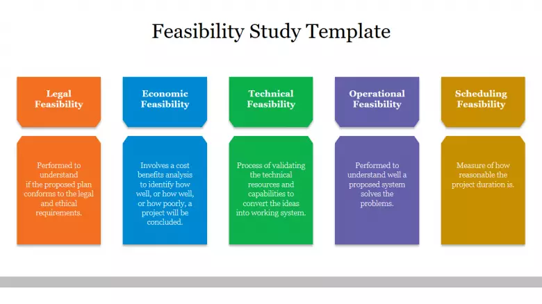Detail Feasibility Study Presentation Ppt Template Nomer 7