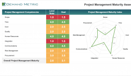 Detail Feasibility Study Template Nomer 44