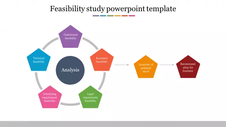 Detail Feasibility Study Template Nomer 8