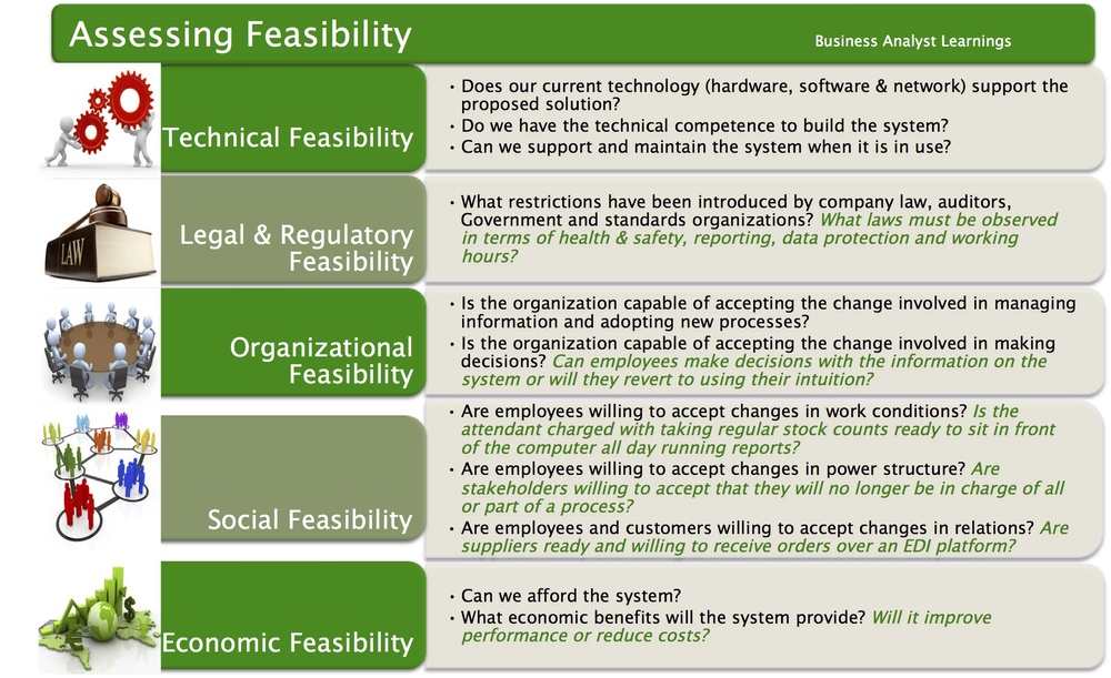 Detail Feasibility Study Template Word Nomer 23