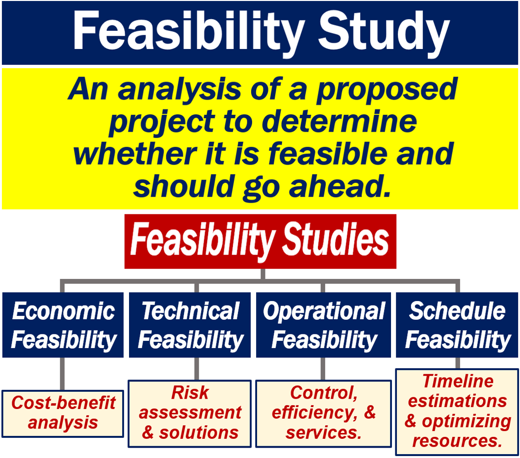 Detail Feasibility Study Template Word Nomer 26