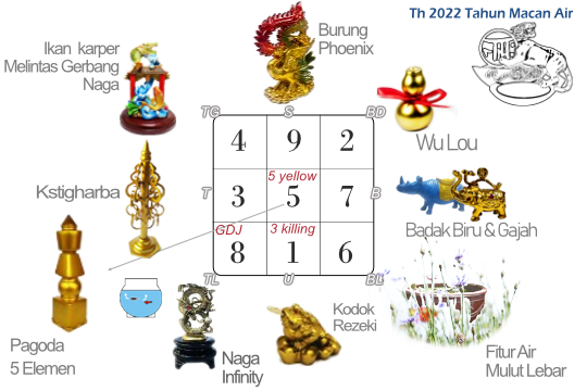 Detail Feng Shui Arah Rumah Menurut Shio Nomer 25