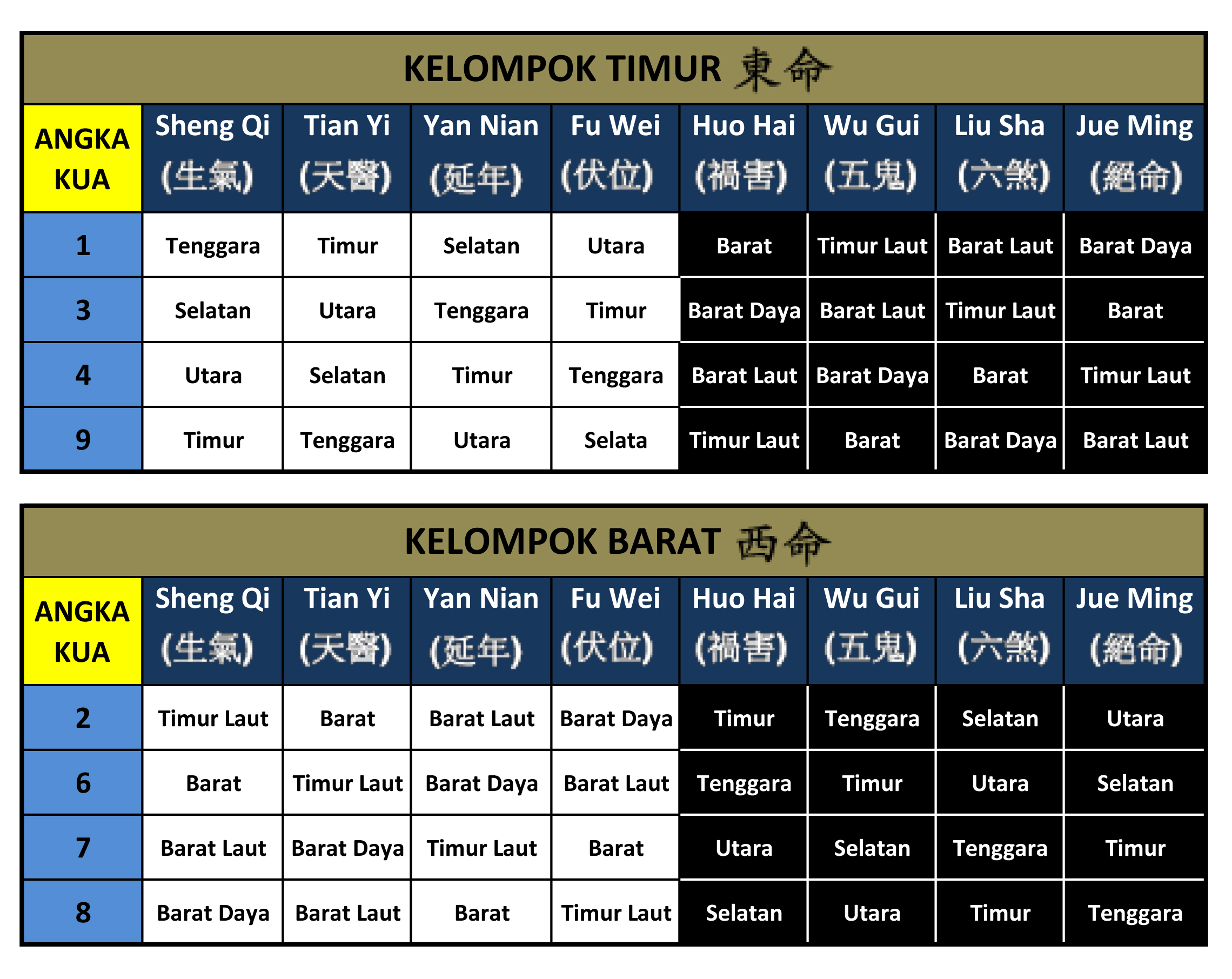 Detail Feng Shui Arah Rumah Menurut Shio Nomer 6