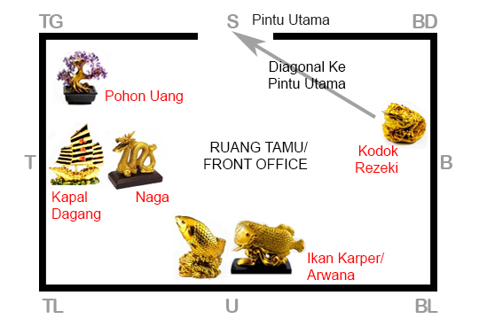 Detail Feng Shui Rumah Nomer 18