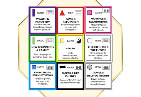 Detail Feng Shui Rumah Nomer 21