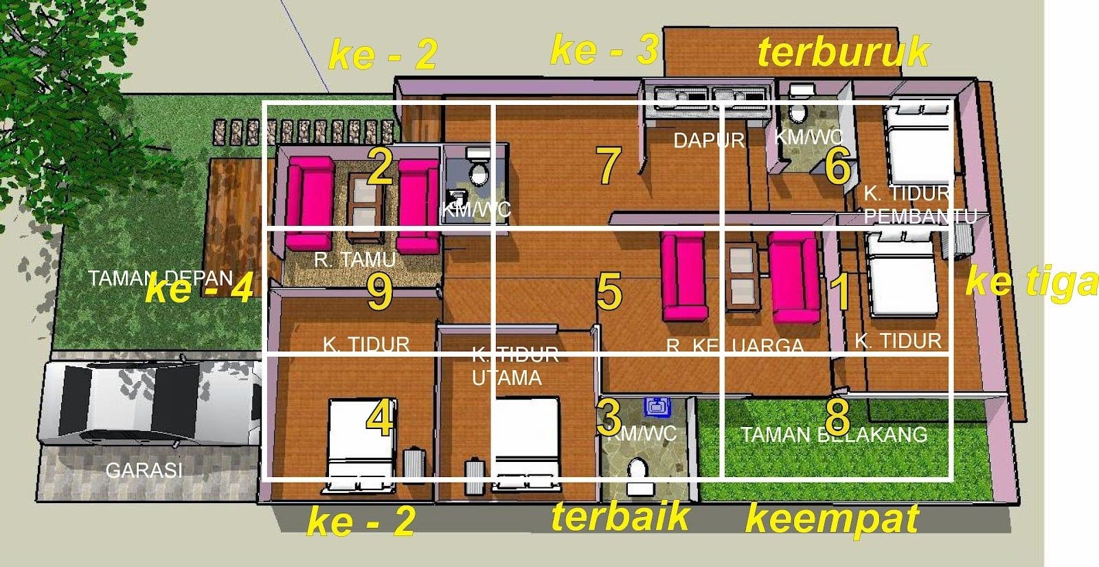 Detail Feng Shui Rumah Nomer 6