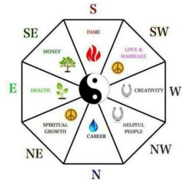 Detail Fengshui Rumah Hadap Selatan Nomer 9