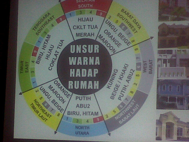 Detail Fengshui Rumah Hadap Selatan Nomer 21