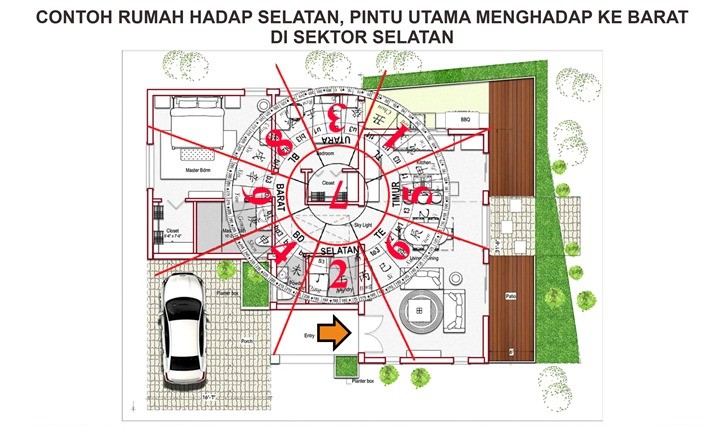 Detail Fengshui Rumah Hadap Selatan Nomer 5