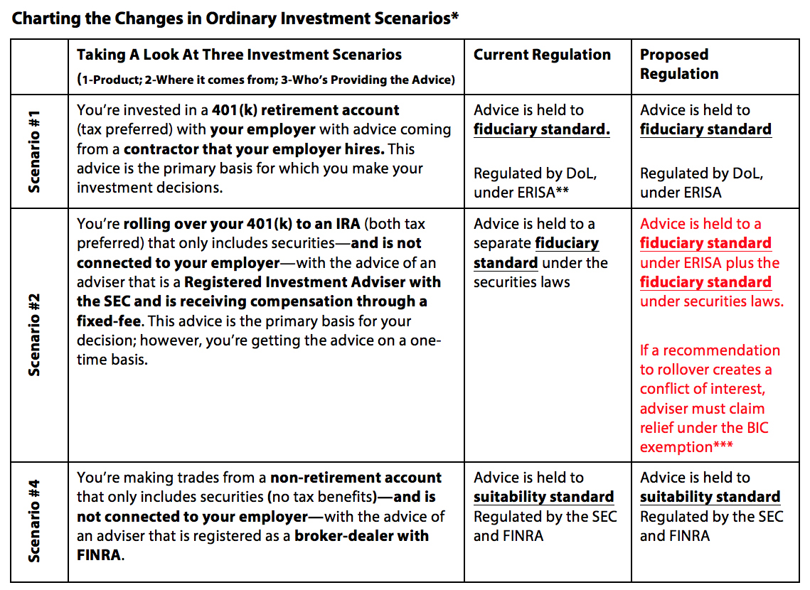 Detail Fiduciary Agreement Template Nomer 41