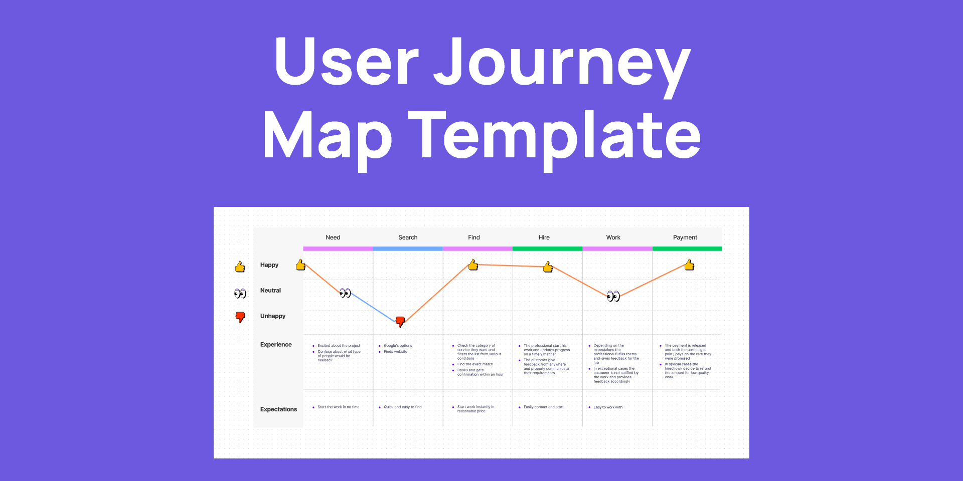 Figma User Journey Template - KibrisPDR