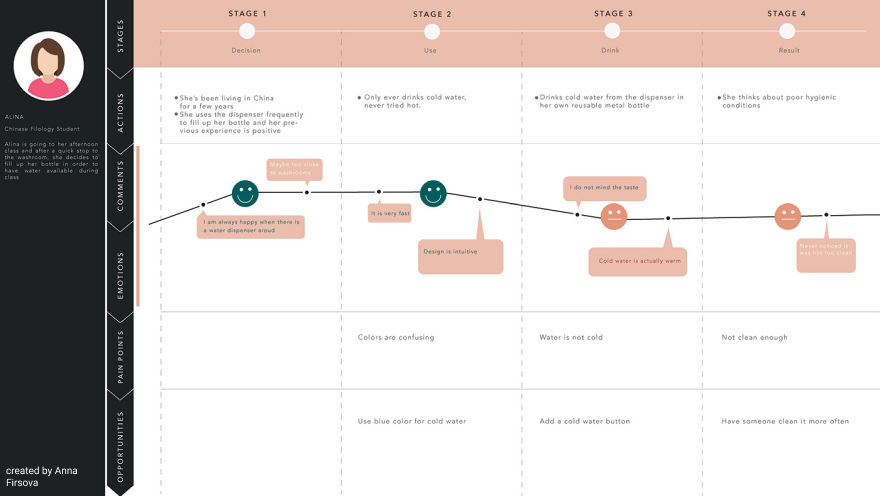 Detail Figma User Journey Template Nomer 17