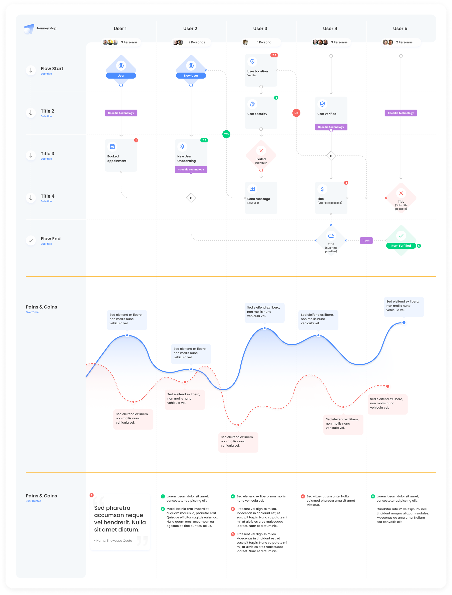 Detail Figma User Journey Template Nomer 3