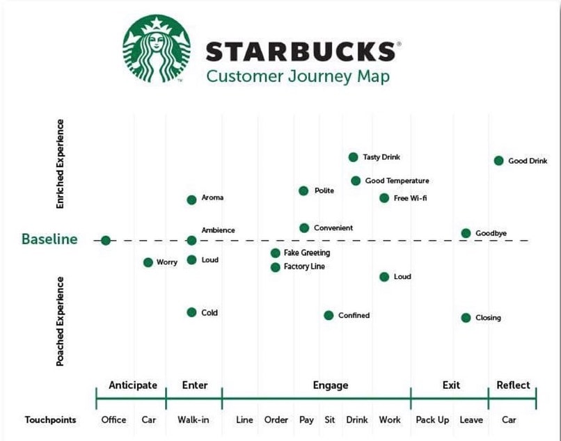 Detail Figma User Journey Template Nomer 21