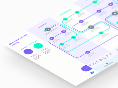 Detail Figma User Journey Template Nomer 23