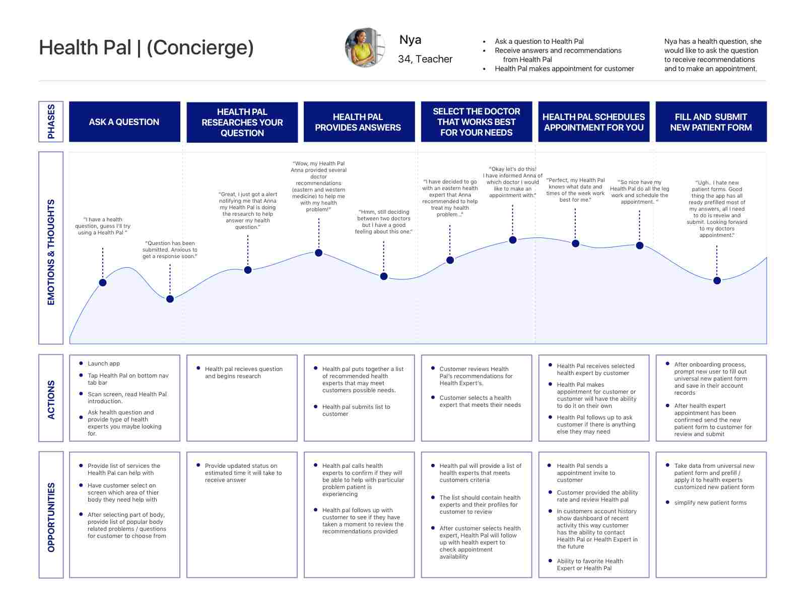 Detail Figma User Journey Template Nomer 27