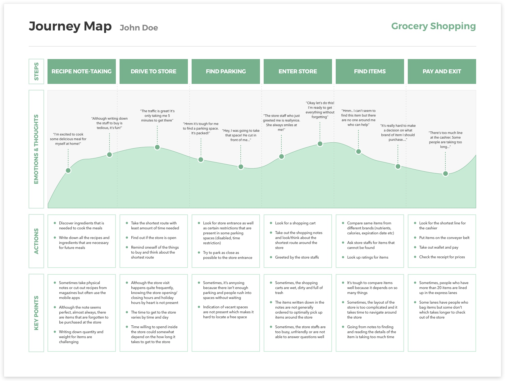 Detail Figma User Journey Template Nomer 28