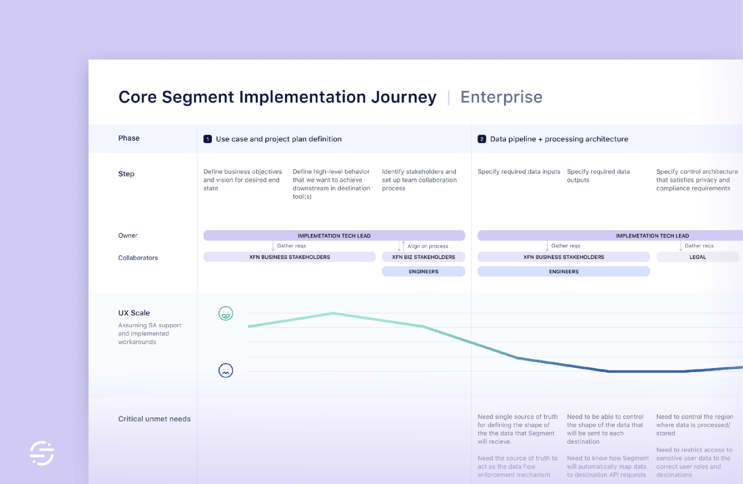 Detail Figma User Journey Template Nomer 4