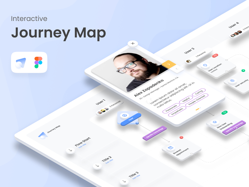 Detail Figma User Journey Template Nomer 31