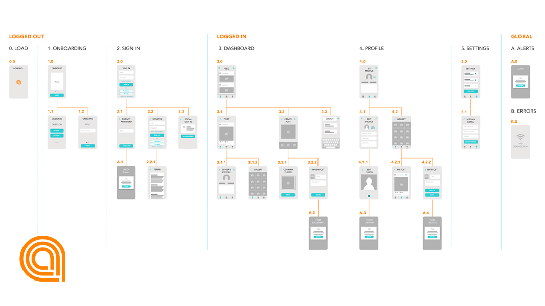 Detail Figma User Journey Template Nomer 32