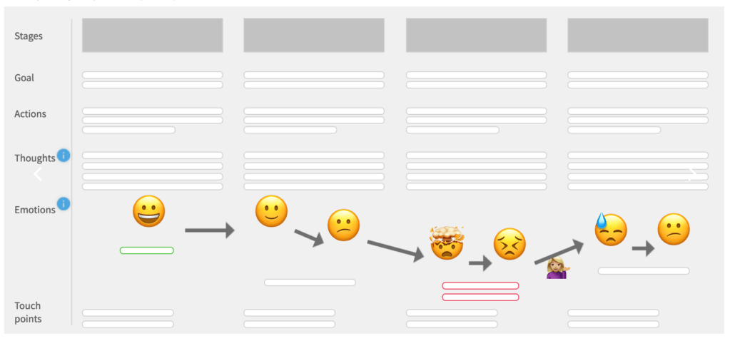 Detail Figma User Journey Template Nomer 35