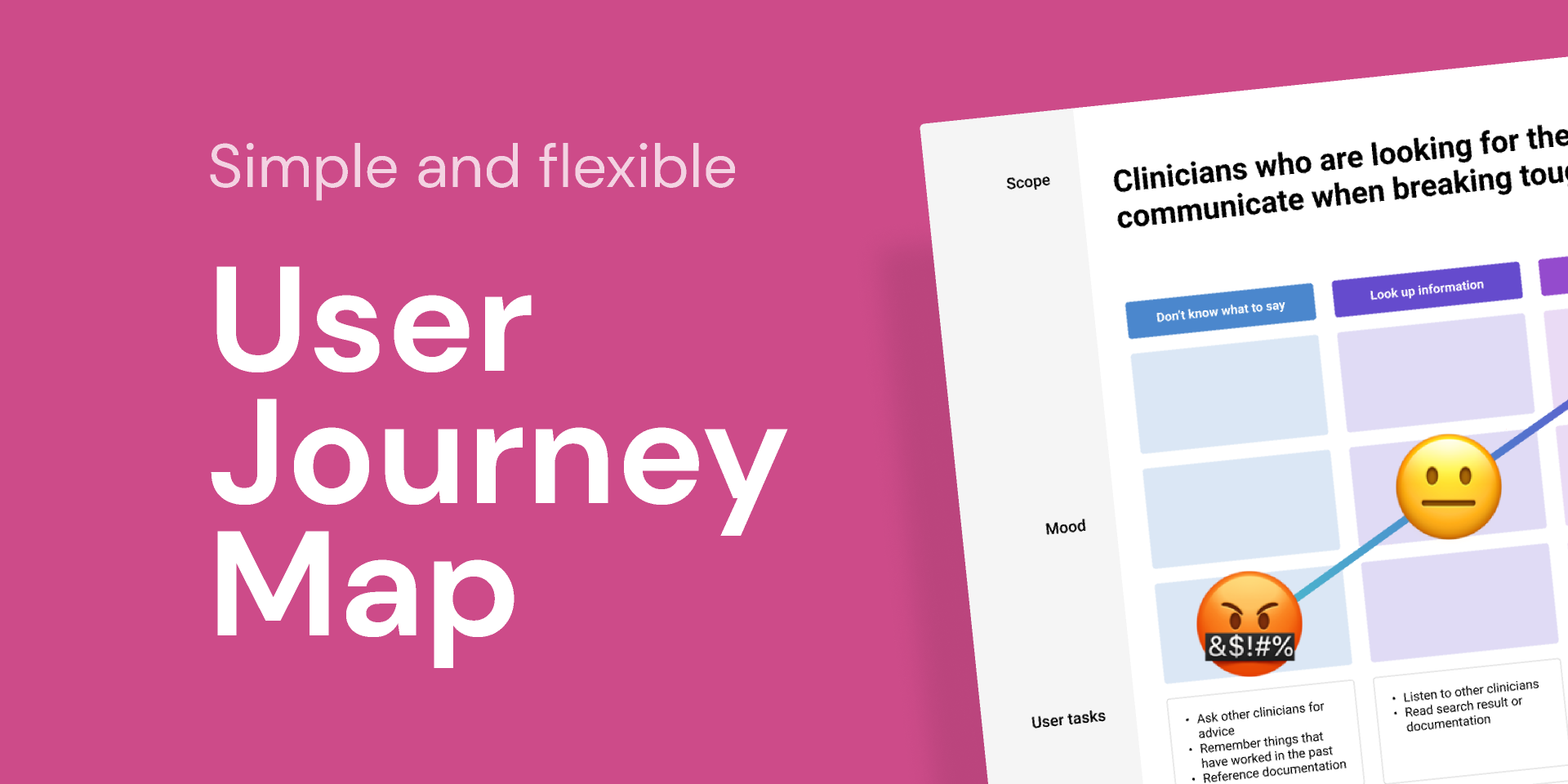 Detail Figma User Journey Template Nomer 5