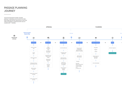 Detail Figma User Journey Template Nomer 40