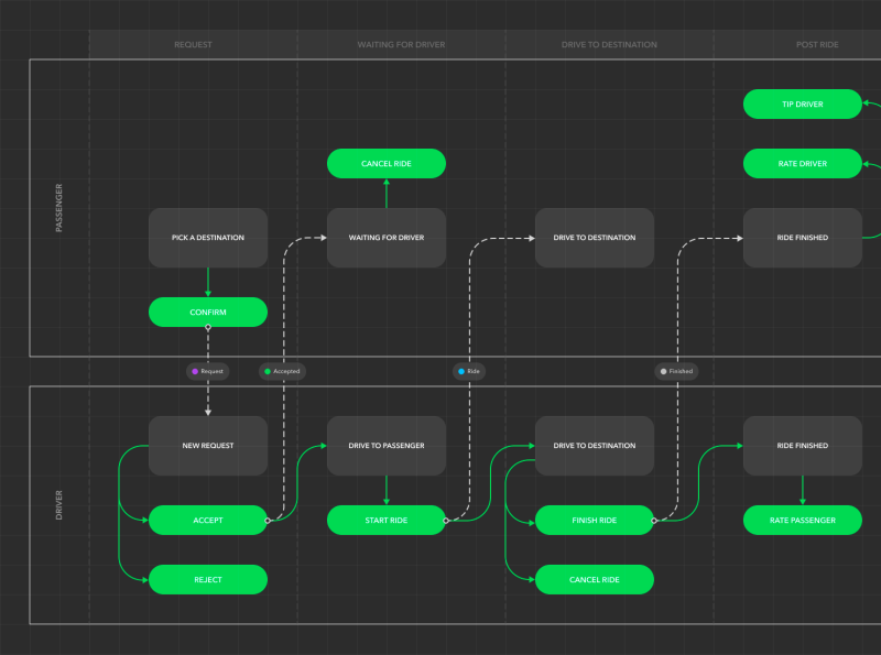 Detail Figma User Journey Template Nomer 43