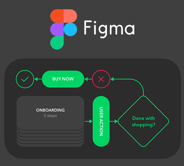 Detail Figma User Journey Template Nomer 47