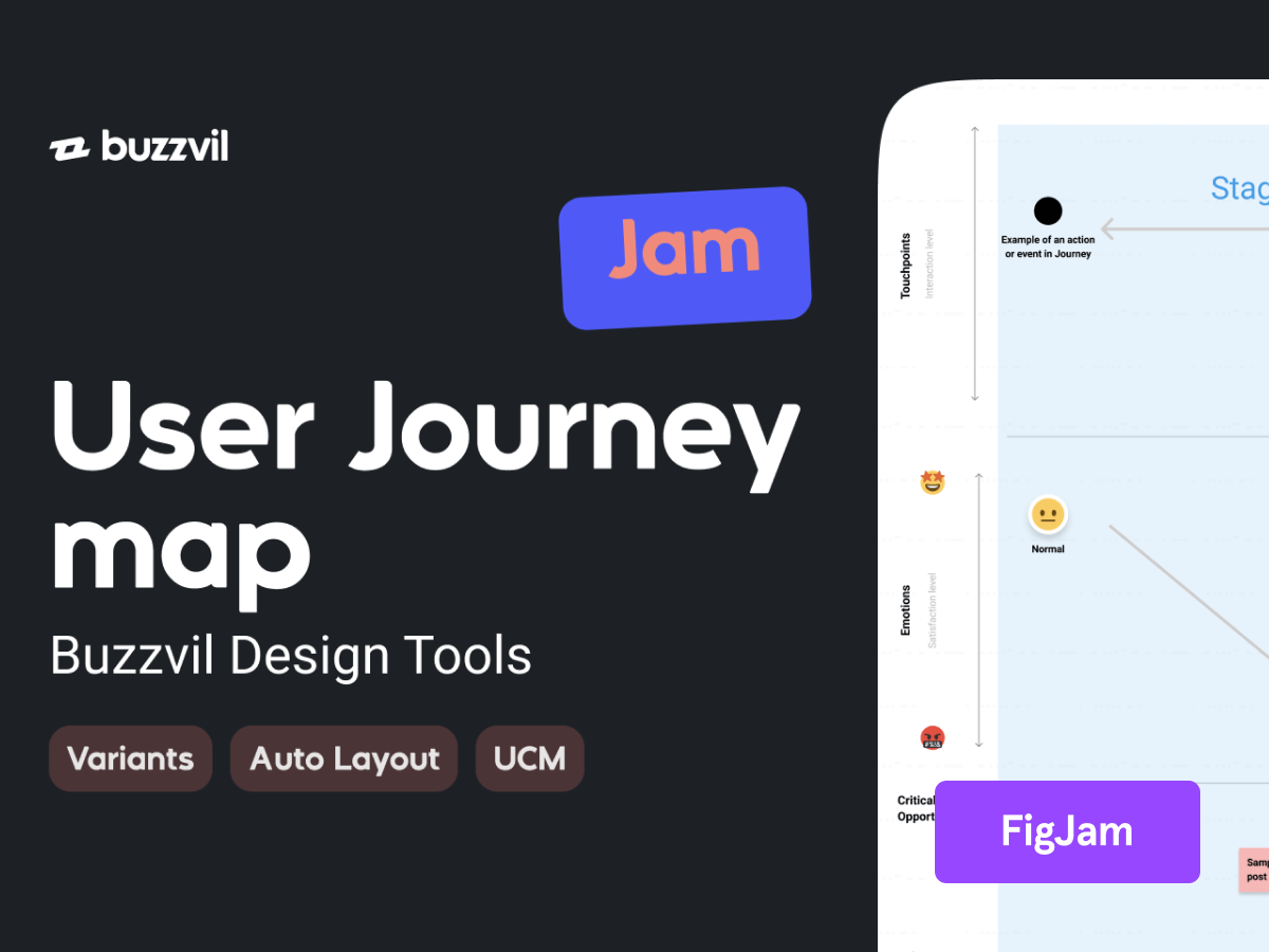 Detail Figma User Journey Template Nomer 49