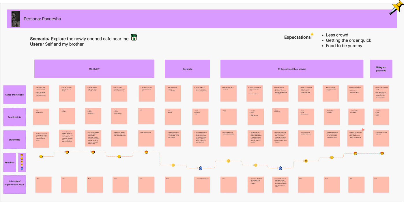 Detail Figma User Journey Template Nomer 50