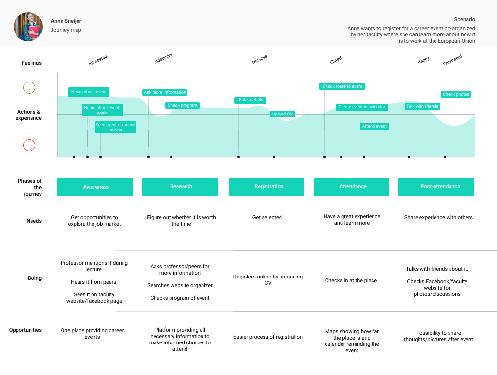 Detail Figma User Journey Template Nomer 51