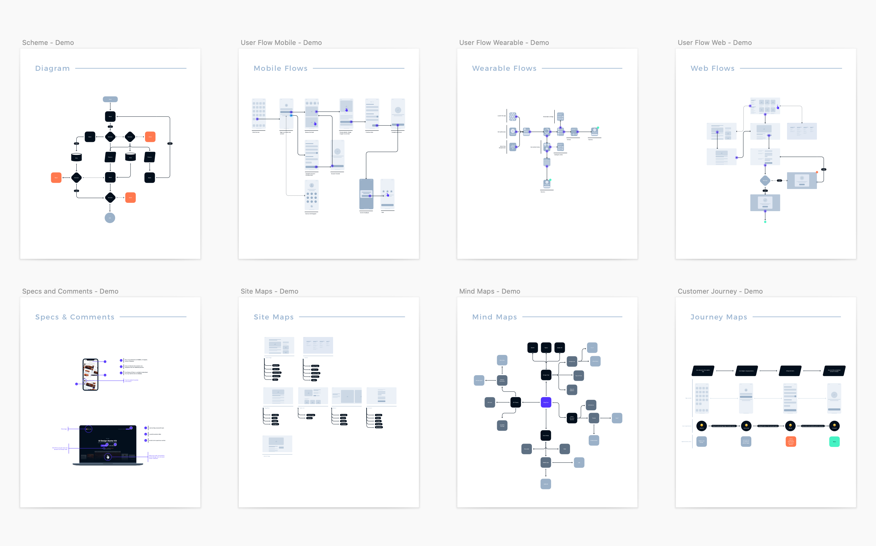 Detail Figma User Journey Template Nomer 52