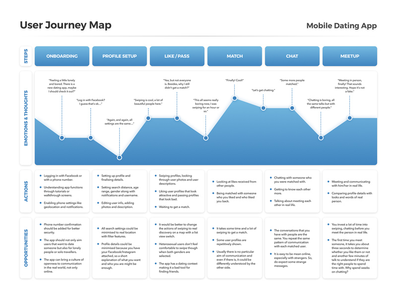 Detail Figma User Journey Template Nomer 54