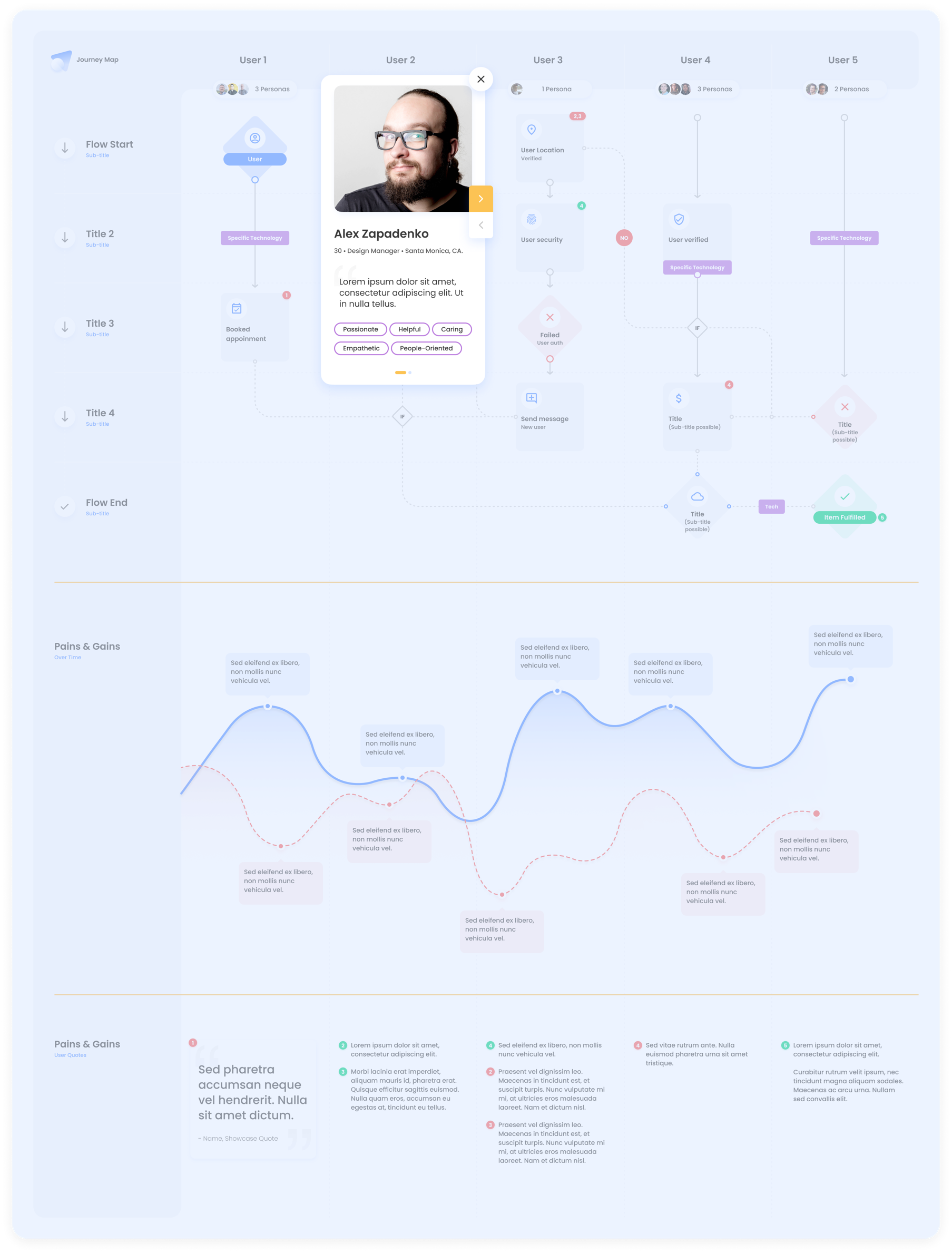 Detail Figma User Journey Template Nomer 10