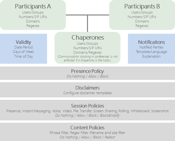 Detail File Sharing Policy Template Nomer 49
