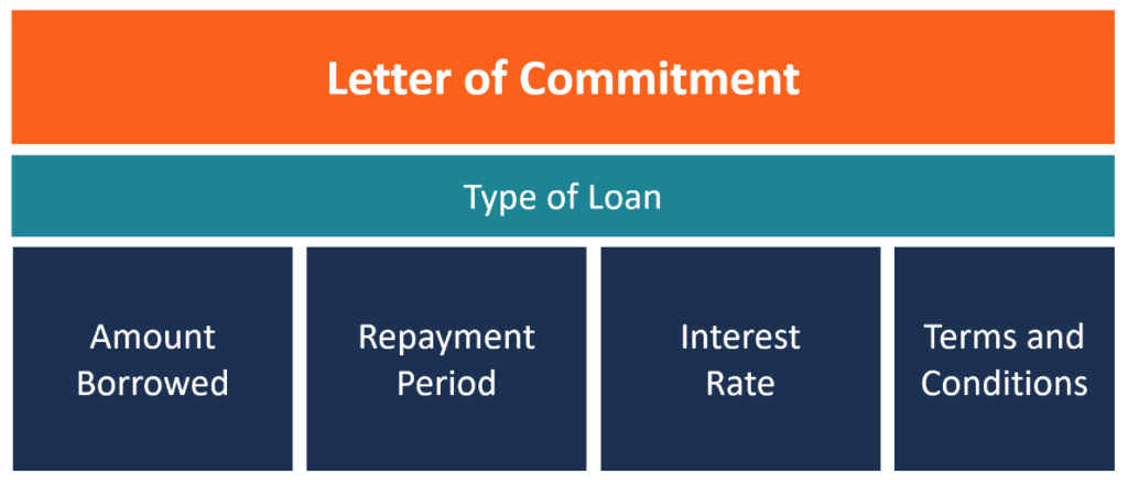 Detail Financial Commitment Letter Template Nomer 15