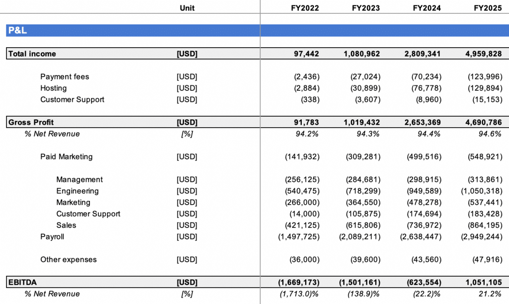 Financial Forecast Template For Startups - KibrisPDR