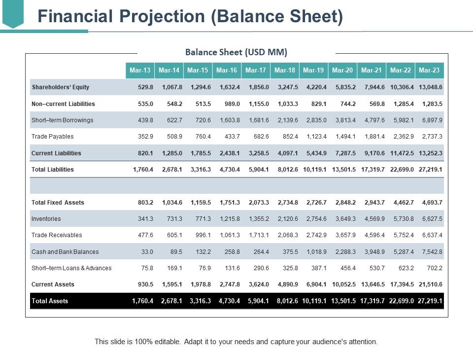 Detail Financial Forecast Template For Startups Nomer 15