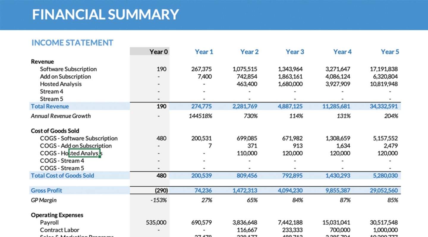 Detail Financial Forecast Template For Startups Nomer 16