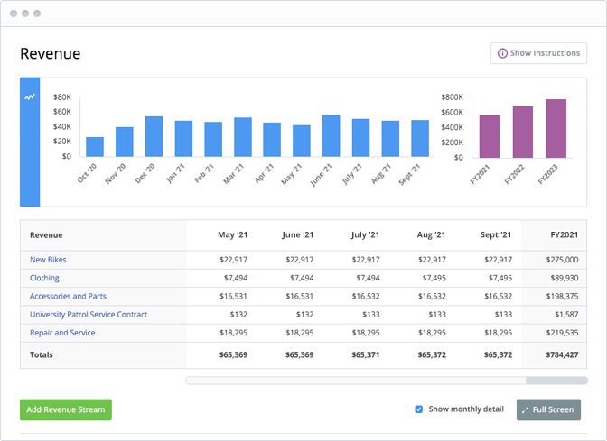 Detail Financial Forecast Template For Startups Nomer 30