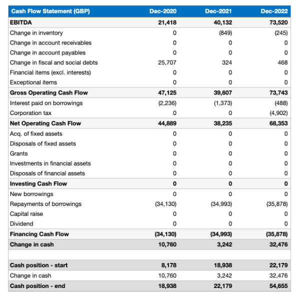 Detail Financial Forecast Template For Startups Nomer 4