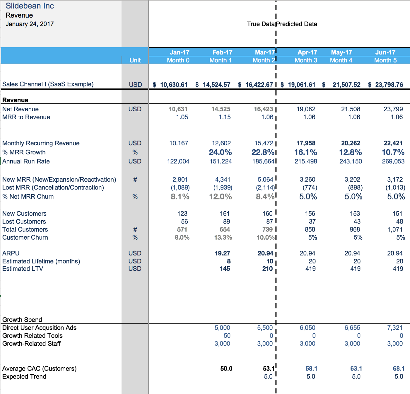 Detail Financial Forecast Template For Startups Nomer 41