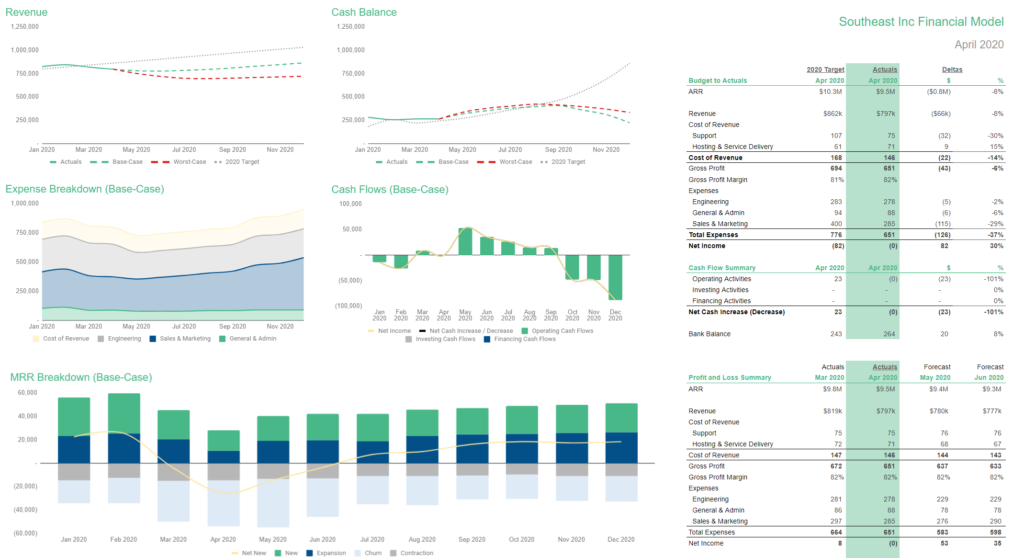 Detail Financial Forecast Template For Startups Nomer 42