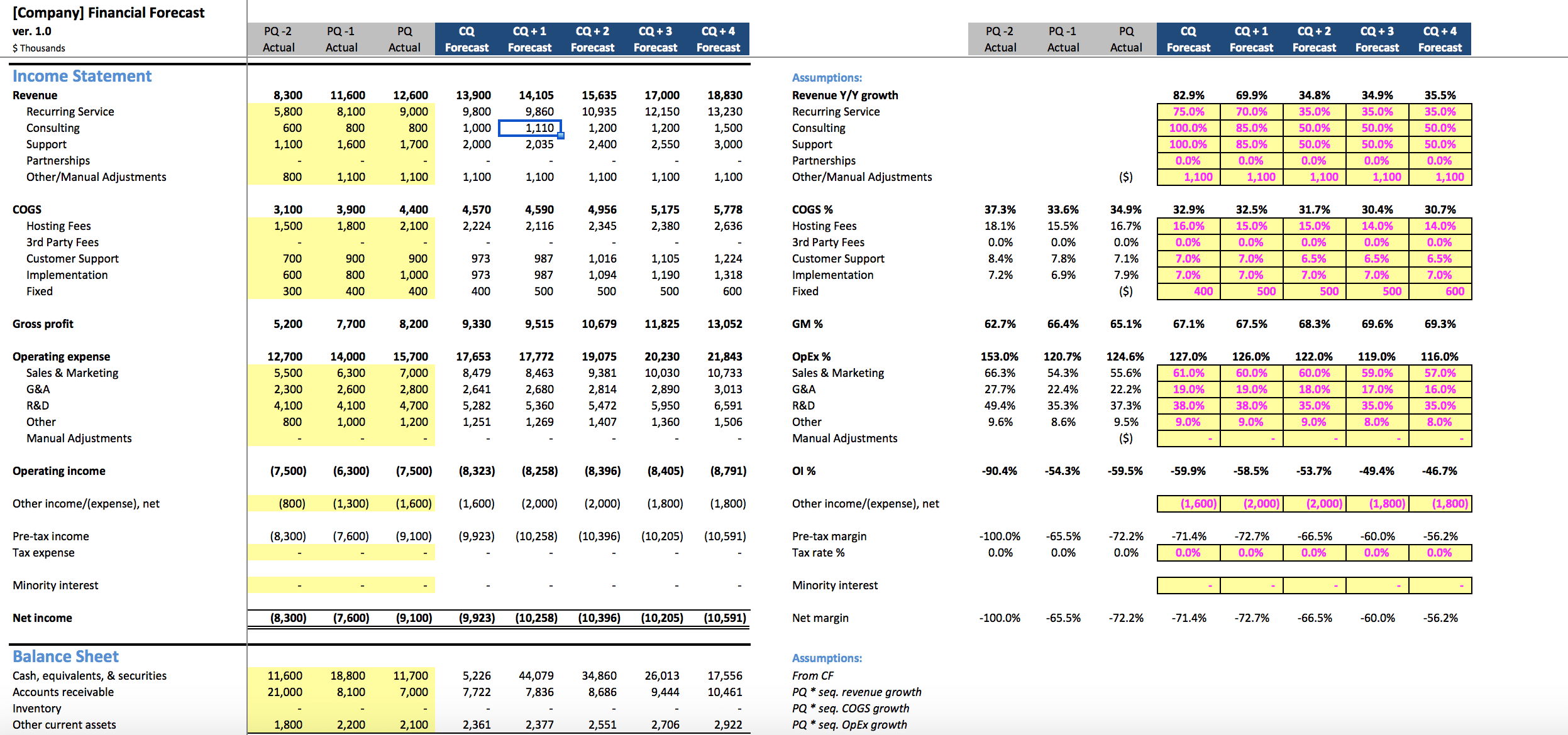 Detail Financial Forecast Template For Startups Nomer 45