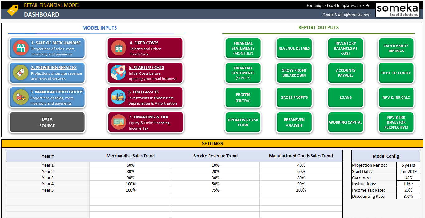 Detail Financial Forecast Template For Startups Nomer 49