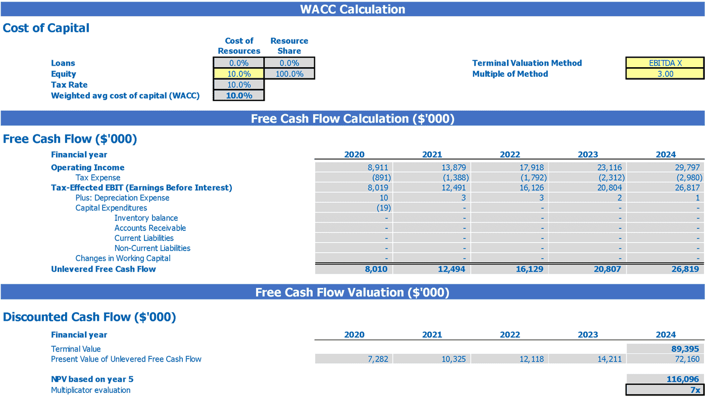 Detail Financial Forecast Template For Startups Nomer 50